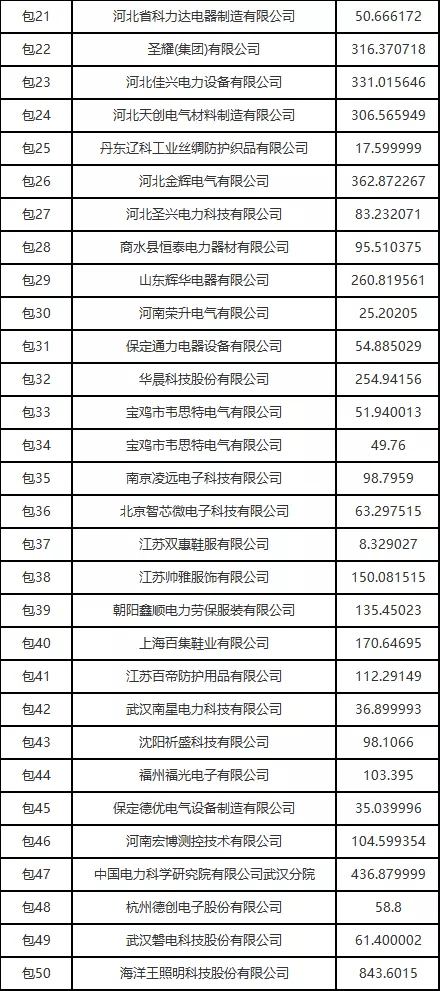 玉田生活网短期工作人员招募信息更新