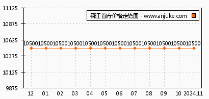 技术咨询 第157页