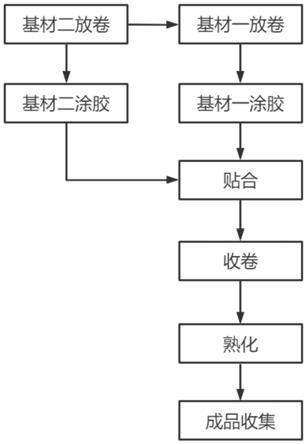 无溶剂复合工艺最新技术引领包装印刷行业革新