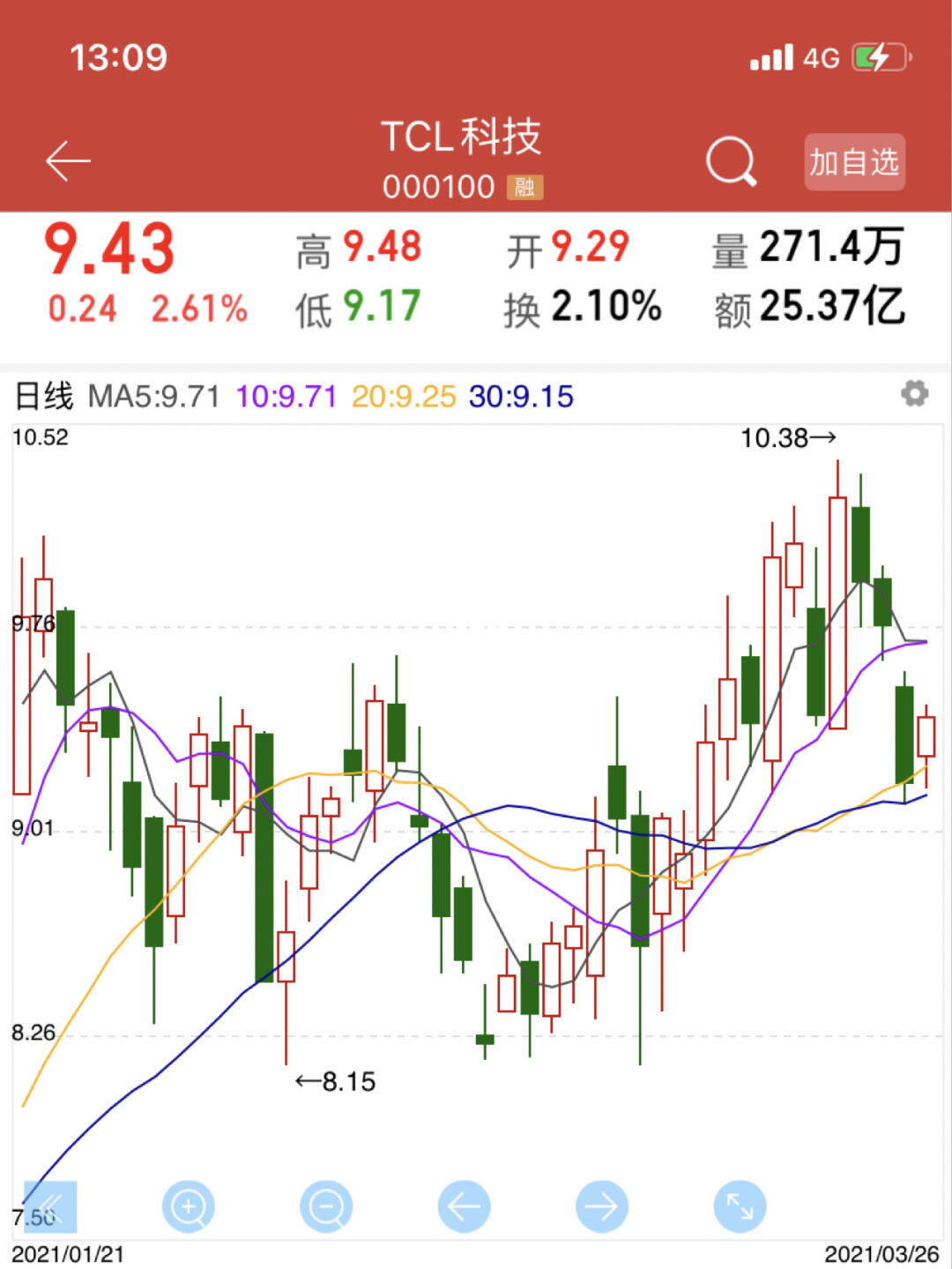 聚焦代码000100上市公司最新动态及股票消息