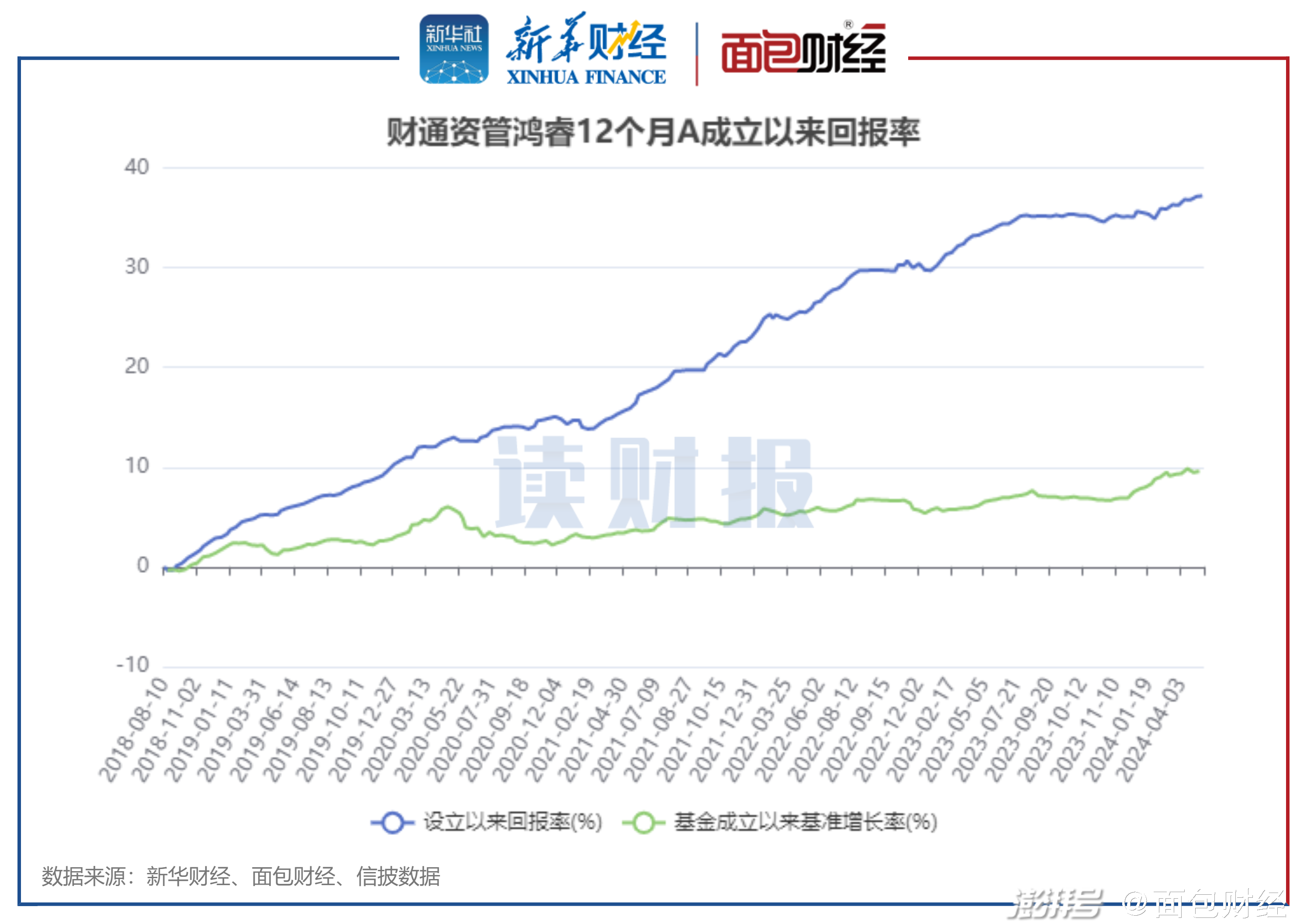 机器人 第142页