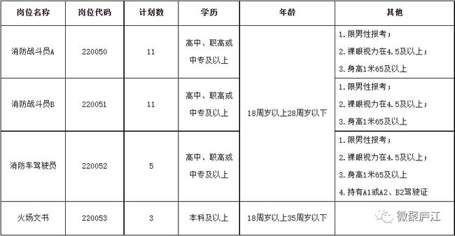 庐江县交通运输局最新招聘信息公告