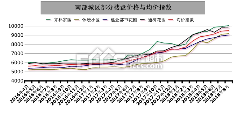 南部楼盘房价最新动态，趋势分析与预测