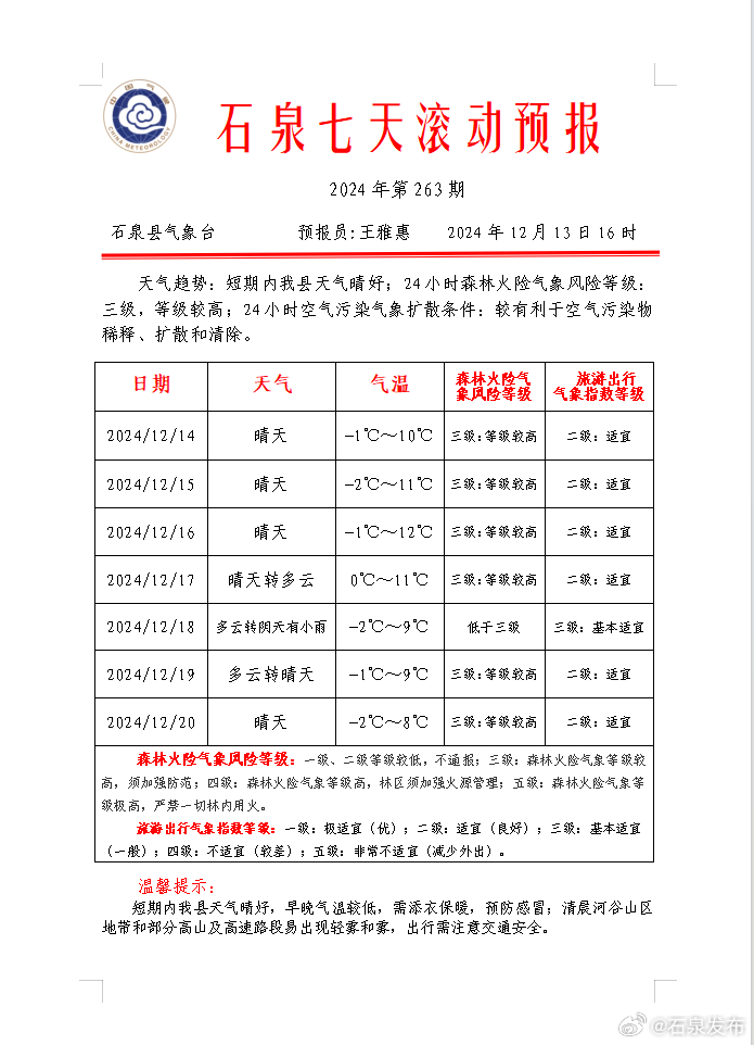 石鱼镇最新天气预报,石鱼镇最新天气预报