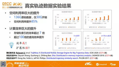 通讯设备 第126页