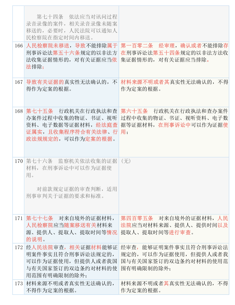 2024香港资料大全免费｜实证解答解释落实