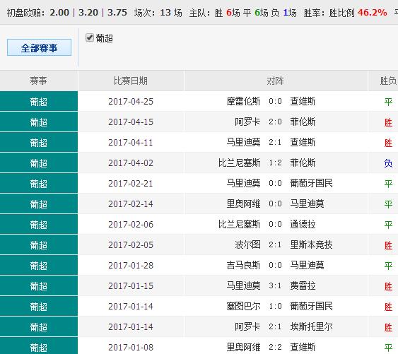 澳彩精准资料免费长期公开｜最新答案解释落实