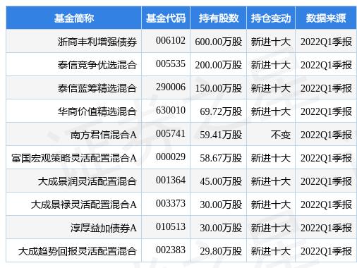 上峰水泥最新消息股吧深度解析与讨论