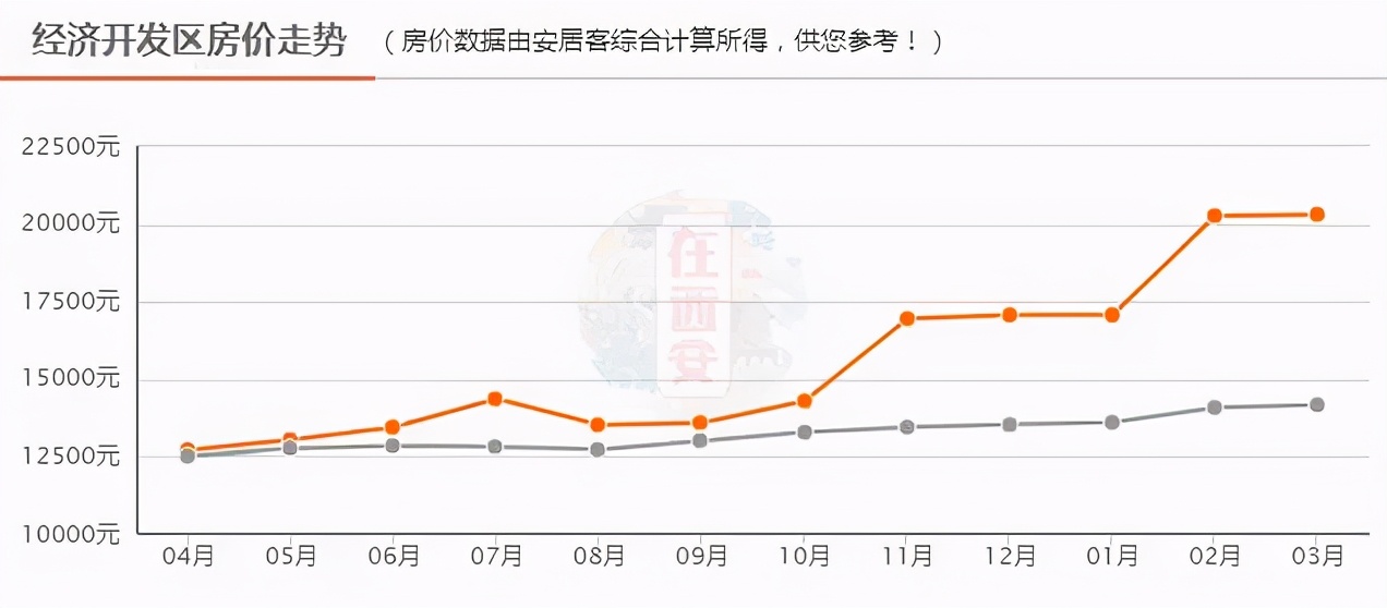 房价走势最新消息，与厂商联系的分析及预测