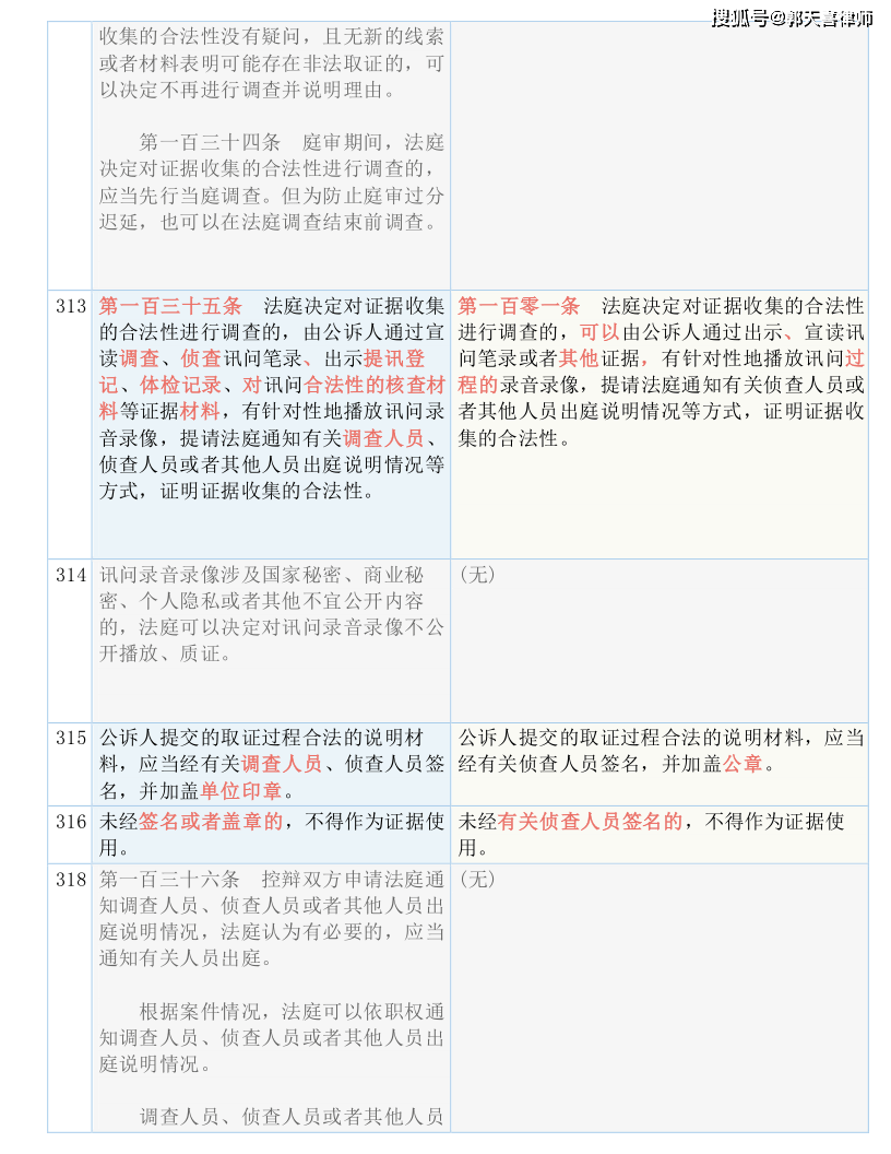 新澳门六开奖结果记录｜广泛的关注解释落实热议