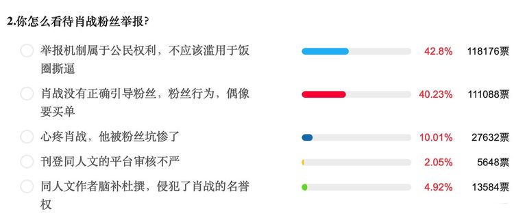 你不曾知道你就是我的阳光 第2页