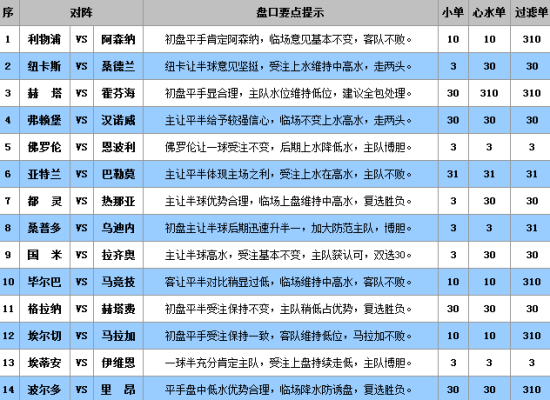 蔷薇的眼泪 第2页