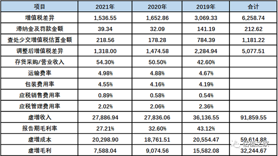 新澳天天免费资料大全,收益分析说明_nShop78.586