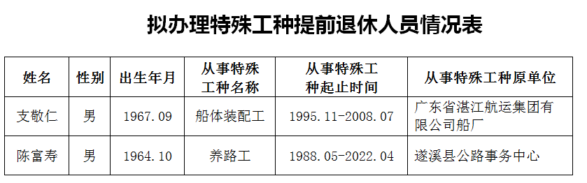 2022年特殊工种最新政策深度解读与概述