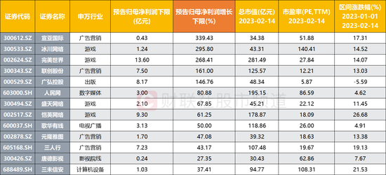 管家婆100%中奖,理论依据解释定义_娱乐版60.240