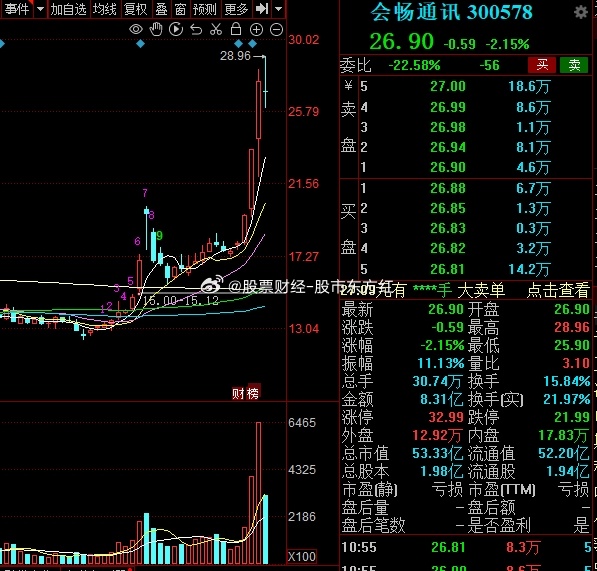 会畅通讯股票最新消息深度解析与动态关注