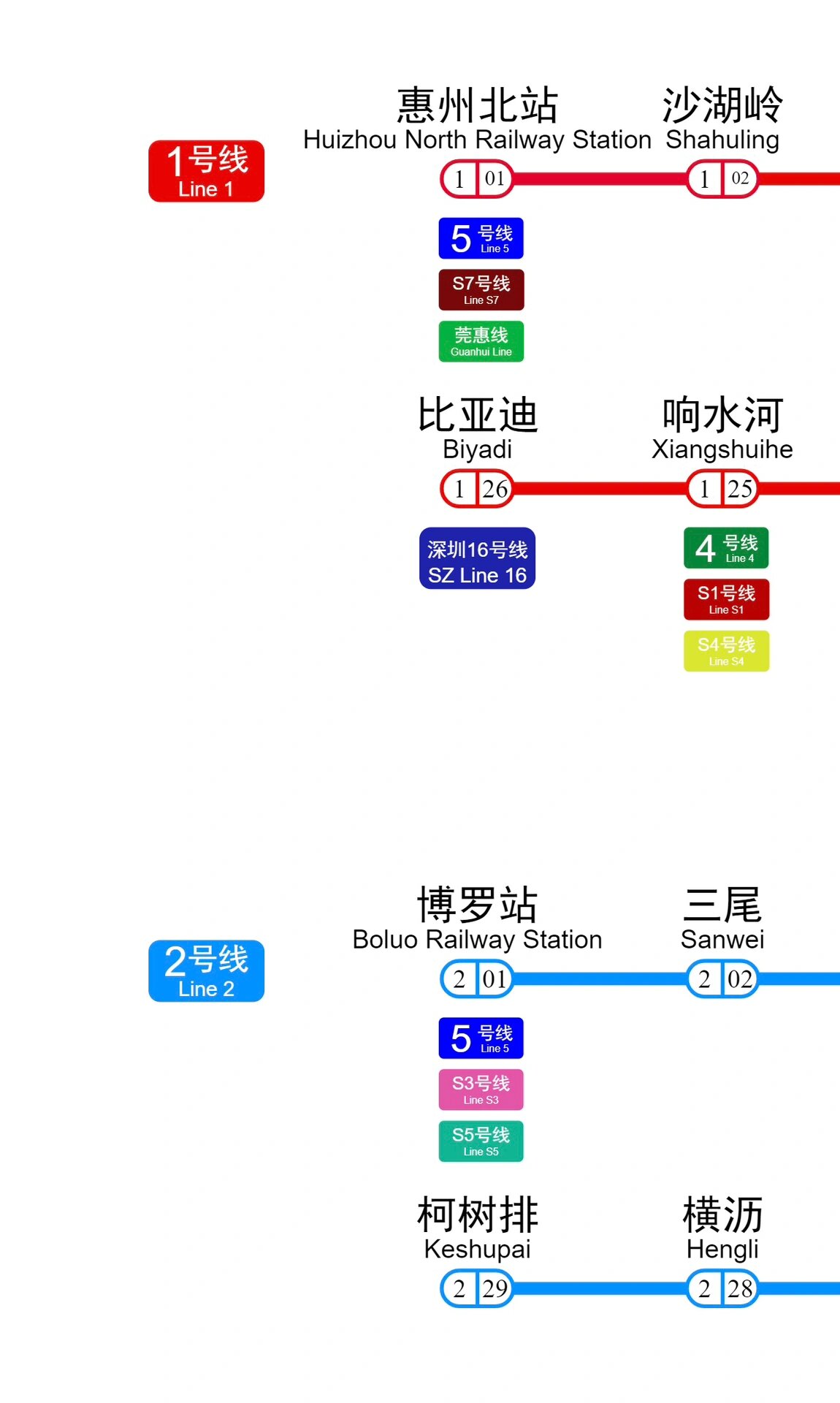 惠州地铁1号线最新进展，顺利推进，未来展望可期