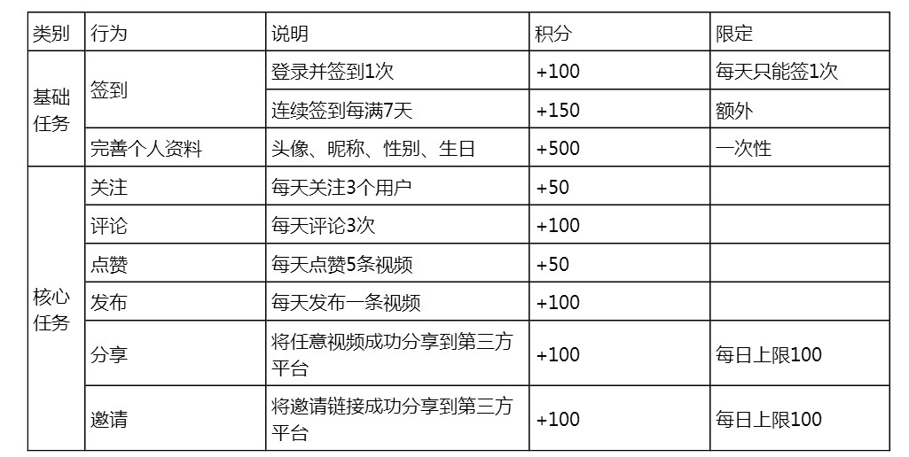 澳门一码一肖100准吗,数据驱动方案实施_3D29.244