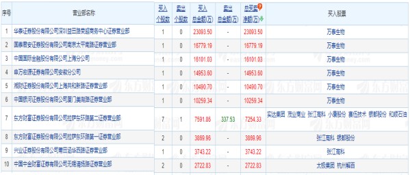 新澳天天开奖资料大全1050期,综合解答解释定义_Tablet35.229