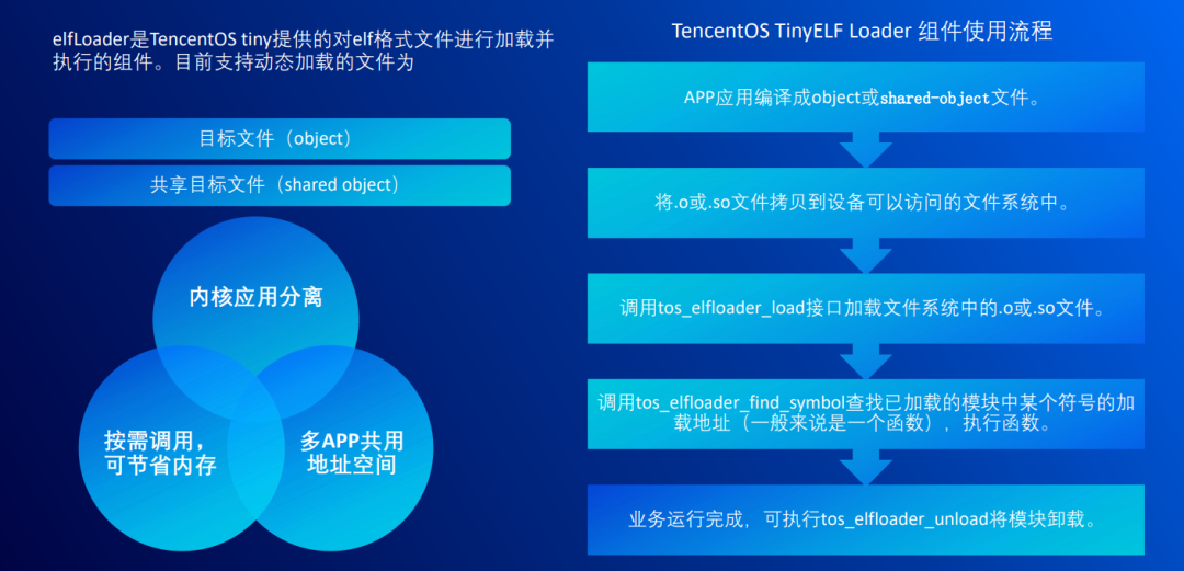 澳门最精准最准的龙门,可靠执行策略_WearOS37.203