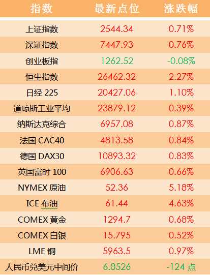 新2024年澳门天天开好彩,高效评估方法_set93.906