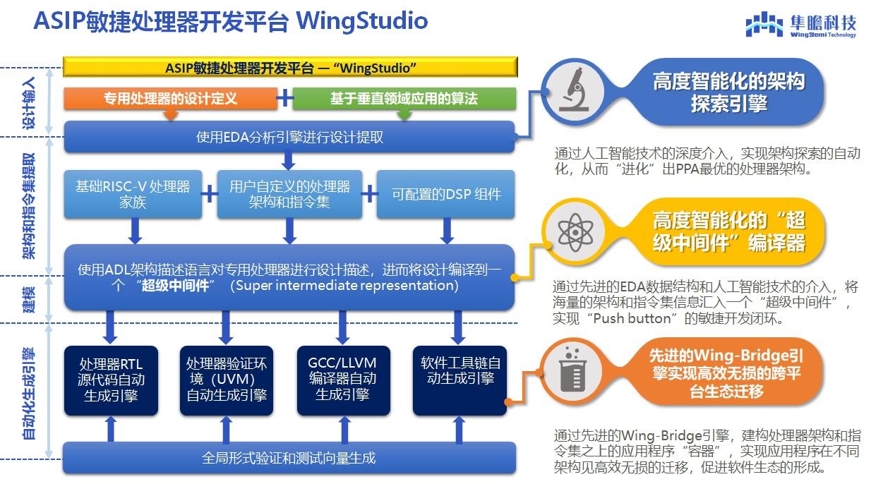 新奥天天免费资料大全正版优势,高效策略设计解析_入门版48.691