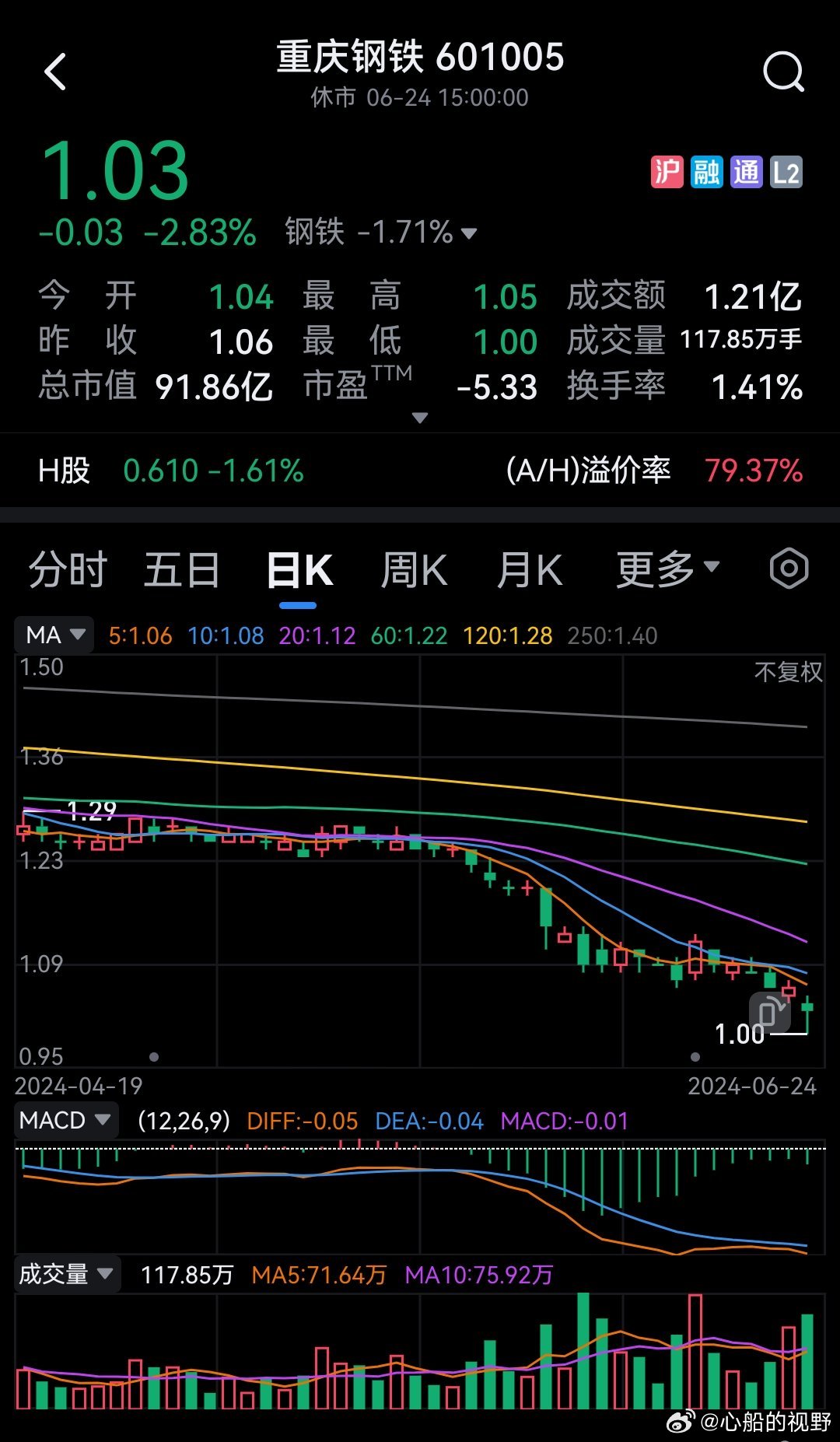 重庆钢铁股票最新深度解析与消息速递