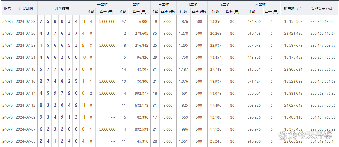 澳门六开彩天天开奖结果和查询,收益成语分析落实_模拟版17.759