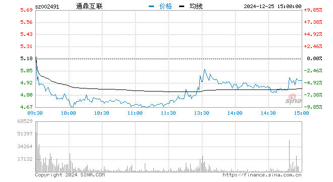 通鼎互联股票最新消息全面解析与动态更新