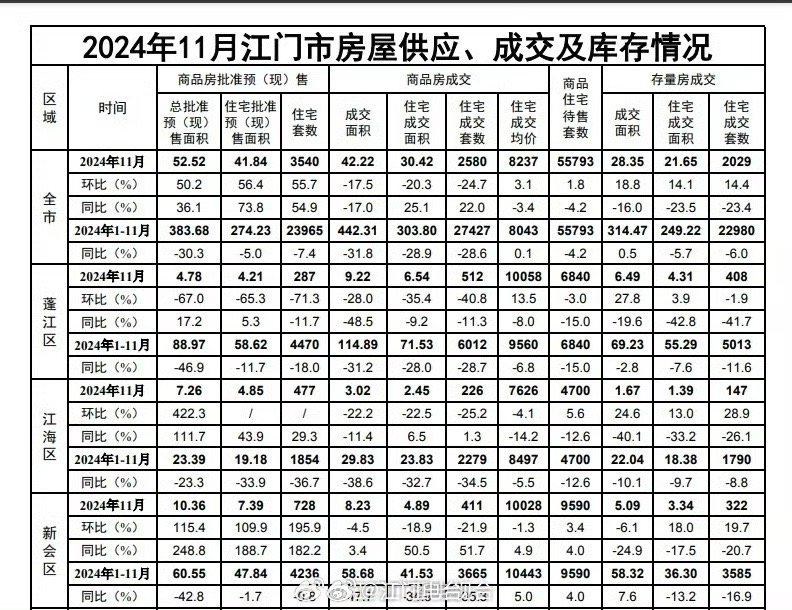 江门楼市最新房价深度探析，一房一价概览