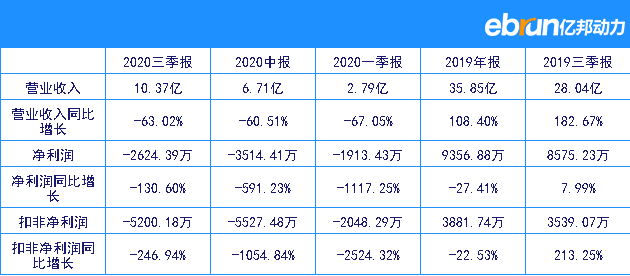 希努尔股票最新全面解读与消息汇总