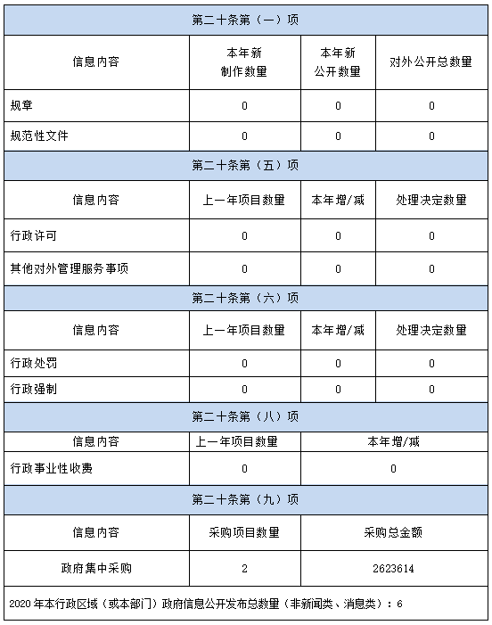 大安区水利局领导团队引领水利事业迈向新篇章，新任领导亮相亮相！