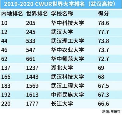 中国内地大学最新排名及其影响力分析