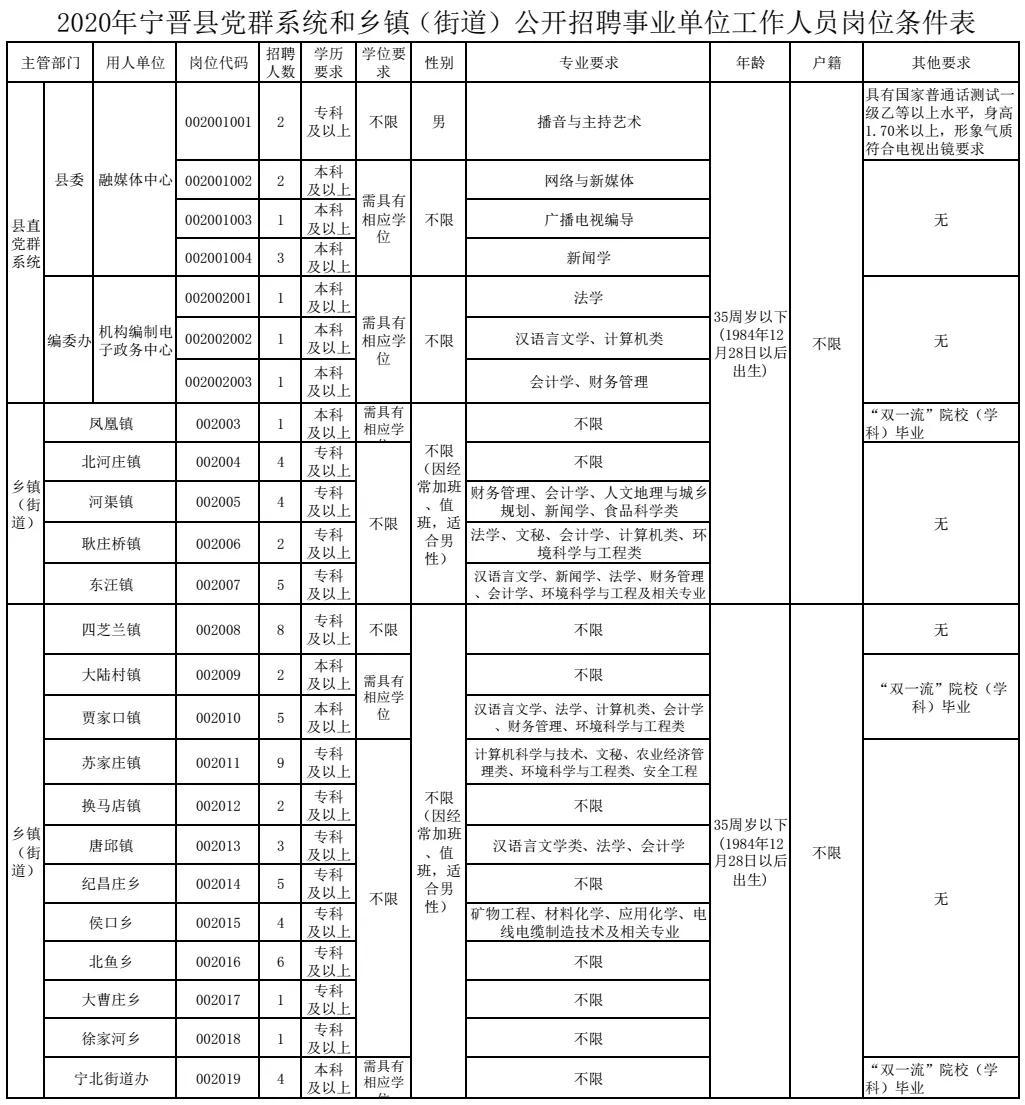 河北宁晋最新招聘信息全面概览