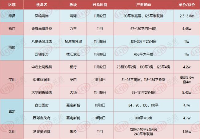 上海绿庭尚城最新房价概览与趋势分析