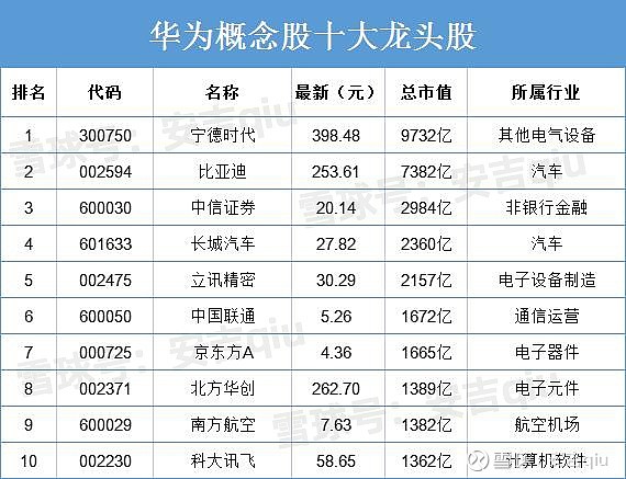 华为概念最新龙头股，引领科技潮流，塑造未来格局领袖地位