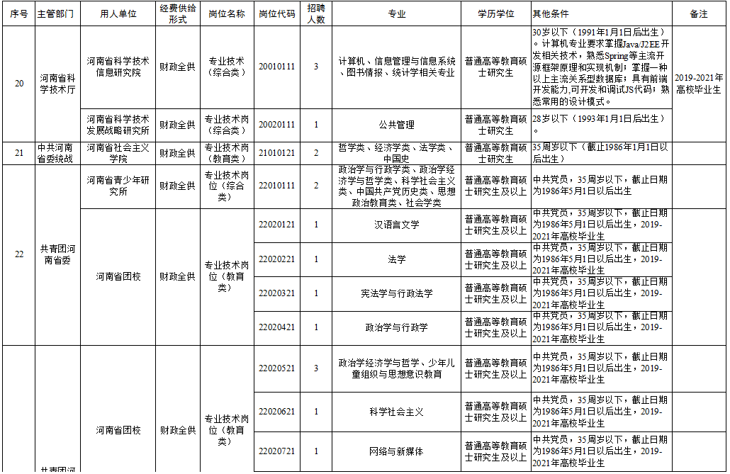 泸定县成人教育事业单位最新招聘信息概览，职位、要求和申请细节一网打尽