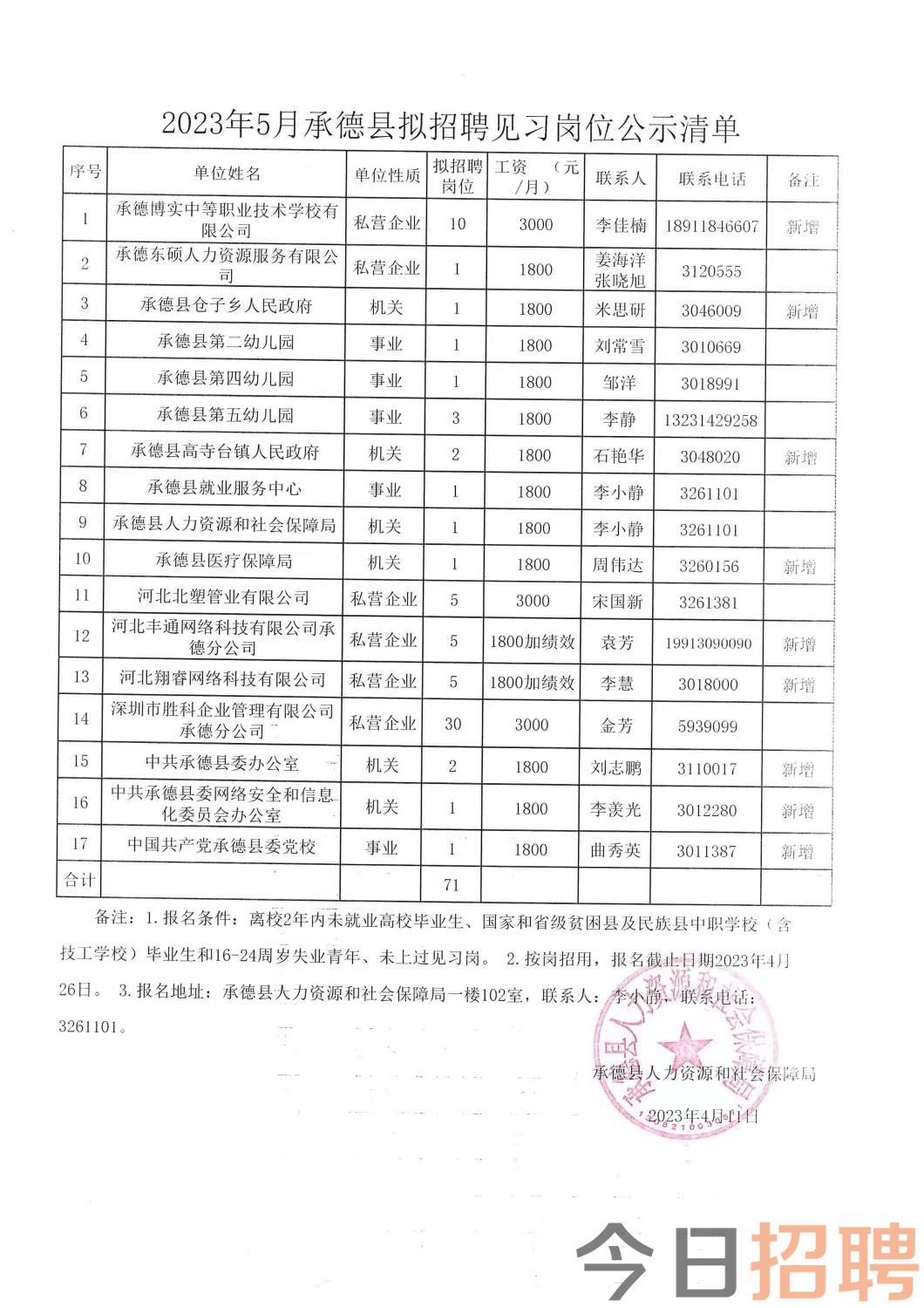 东联村民委员会最新招聘信息公告发布