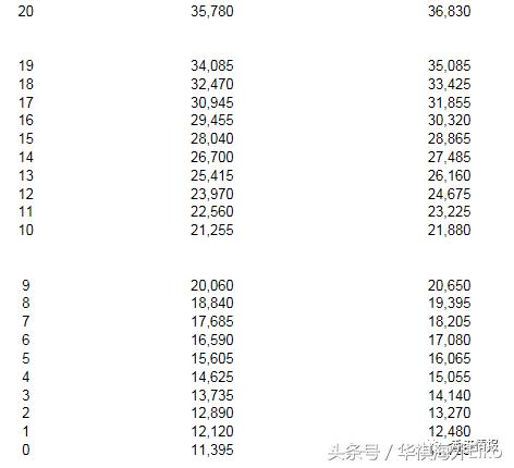 香港最新工资水平概览，2017年概况分析