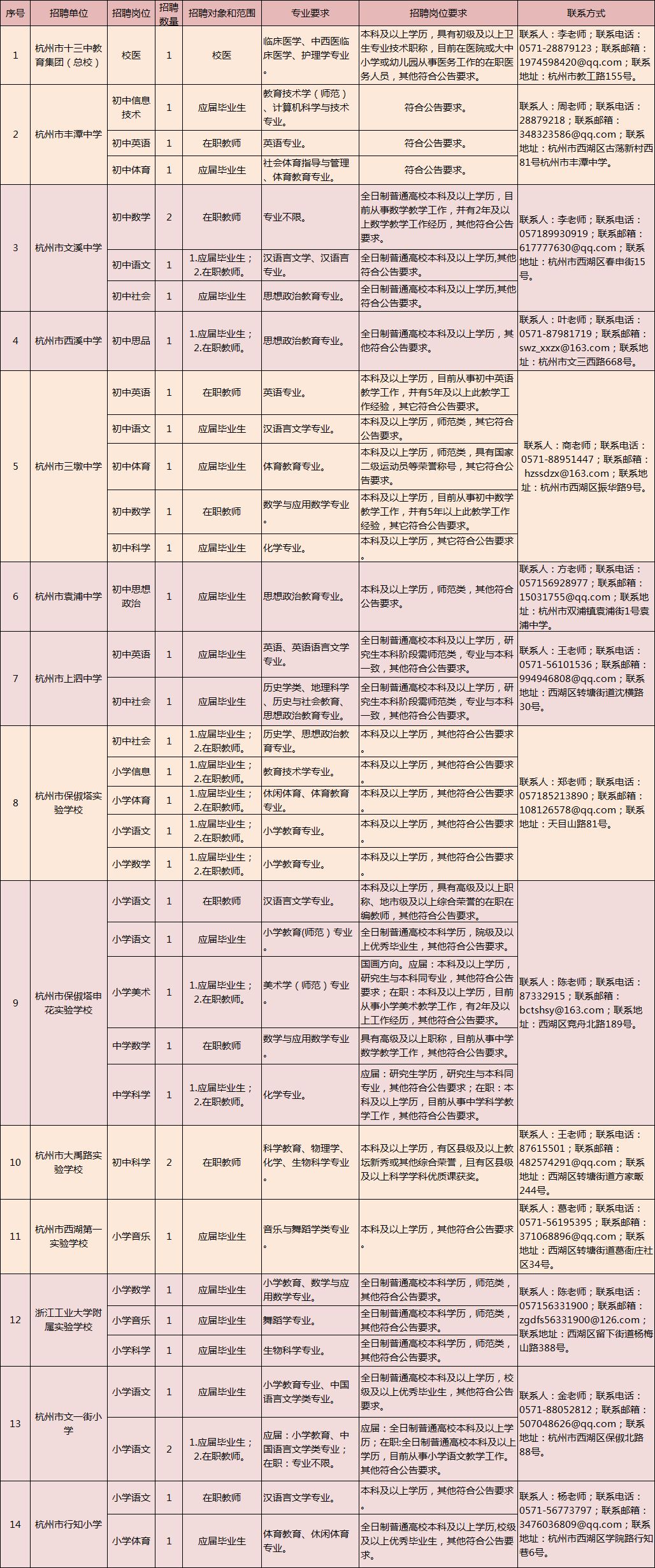 西湖区成人教育事业单位最新招聘信息概览，把握机遇，共创未来教育篇章！