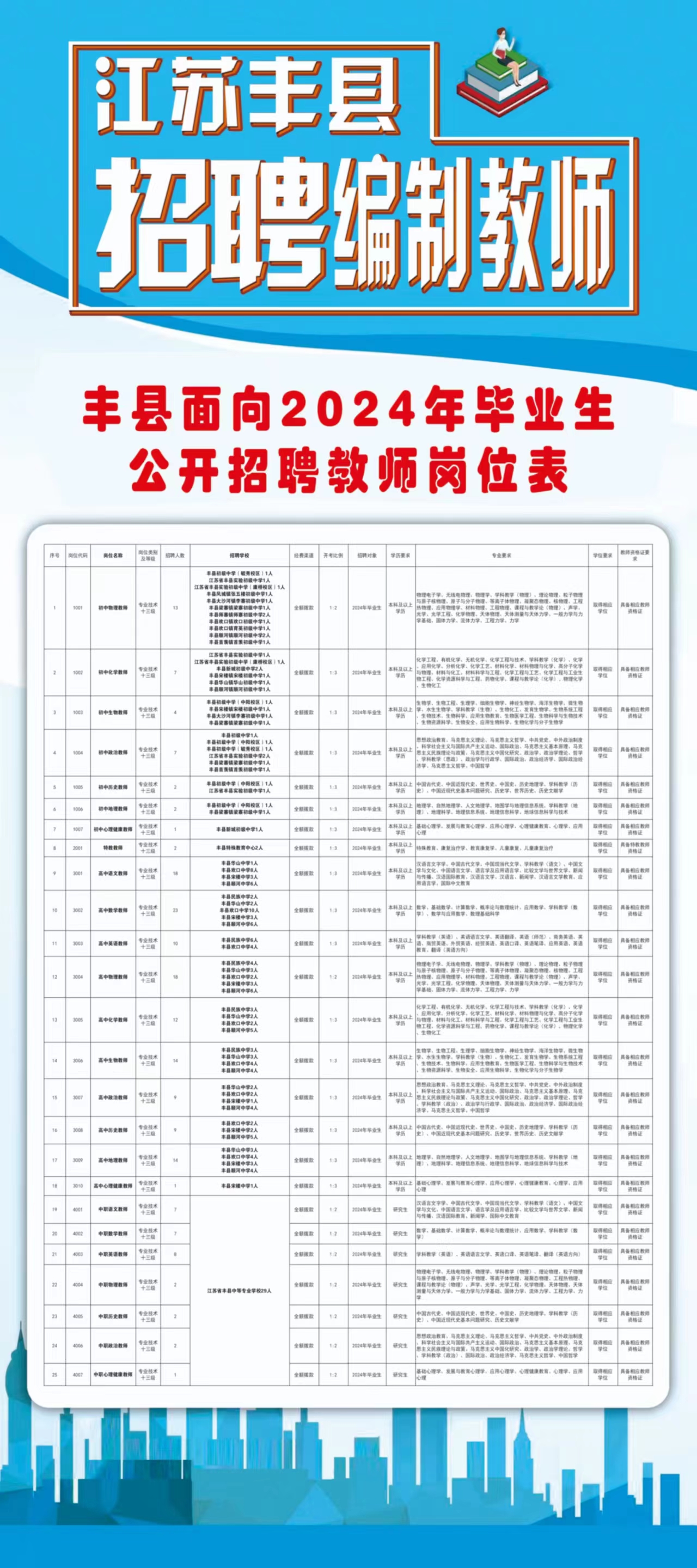 广丰区招聘网最新招聘动态深度解析及招聘信息汇总