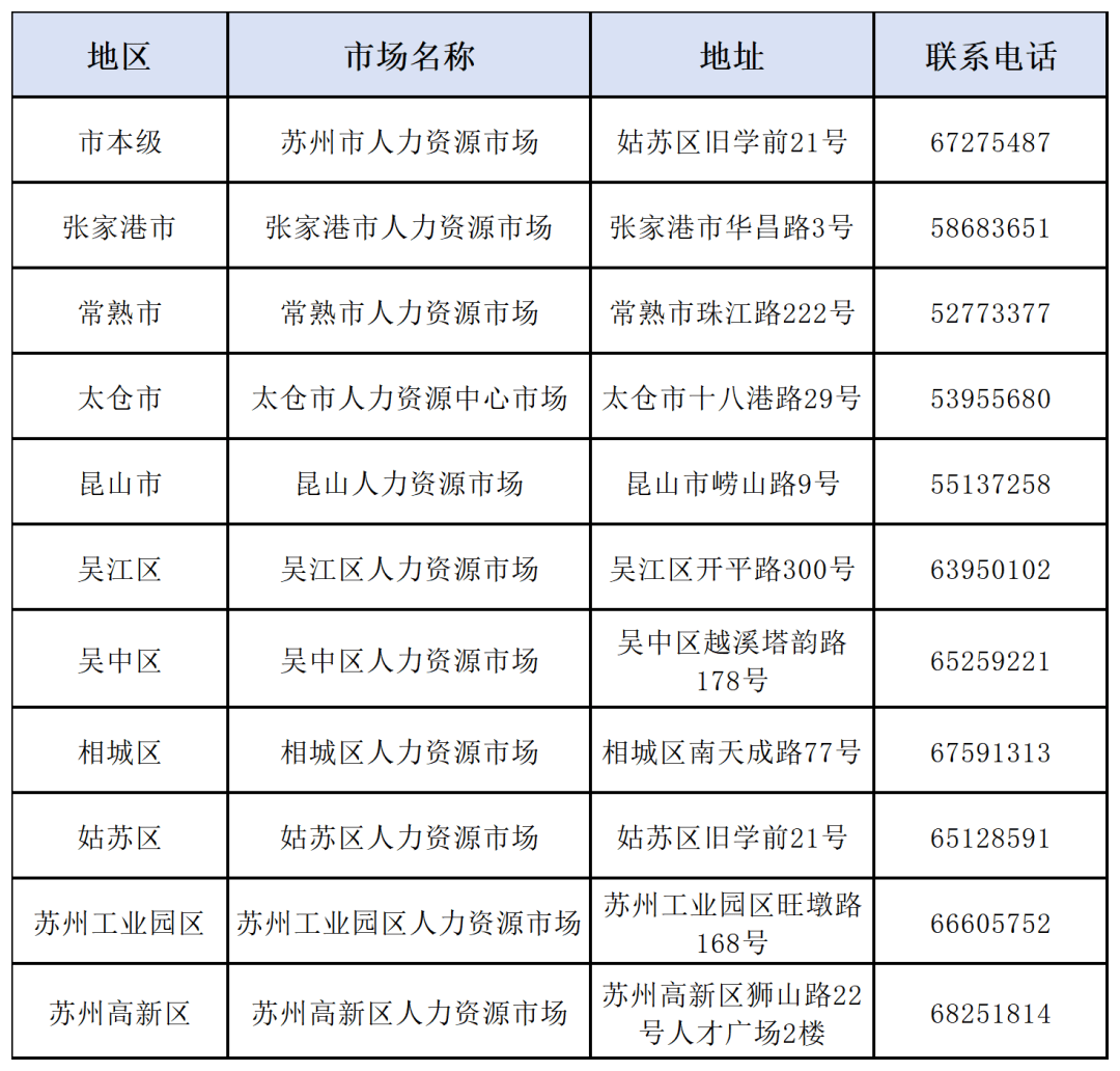 苏州市人事局最新项目，推动人才发展与创新引领，助力城市人才建设新篇章