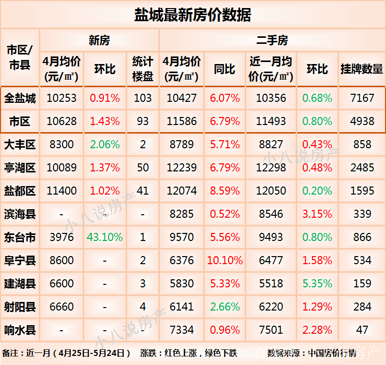 盐城7月房价走势深度解析与最新房价概览