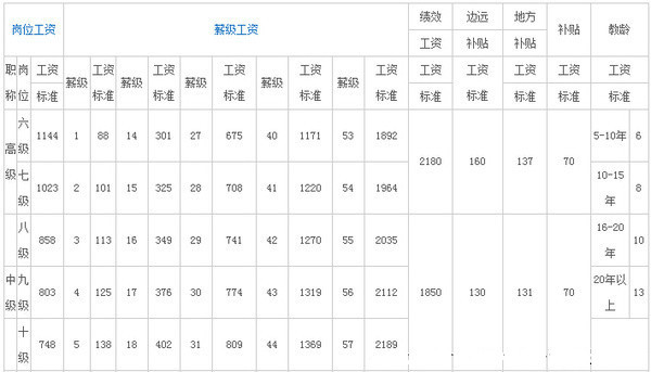 2017年教师待遇最新消息，改革动向与未来展望