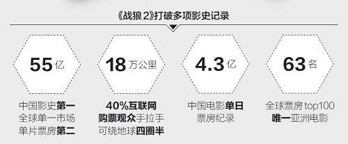 战狼2侵权案最新结果及其分析