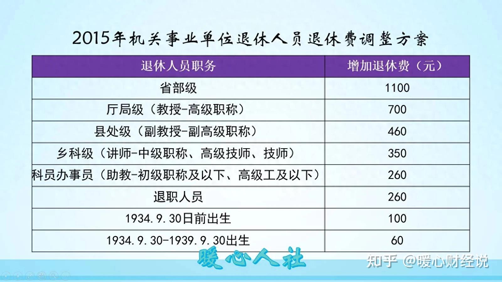 事业单退休中人最新全面解读与消息汇总