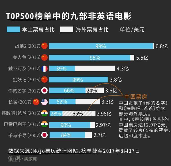 全球电影票房最新动态，产业繁荣与挑战的探索