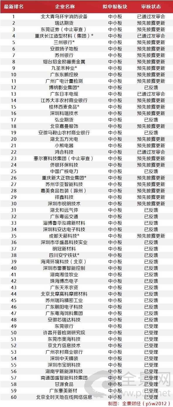 新三板ipo名单最新,新三板IPO名单最新动态分析