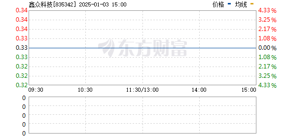 鑫众科技引领创新征程，迈向未来科技新纪元