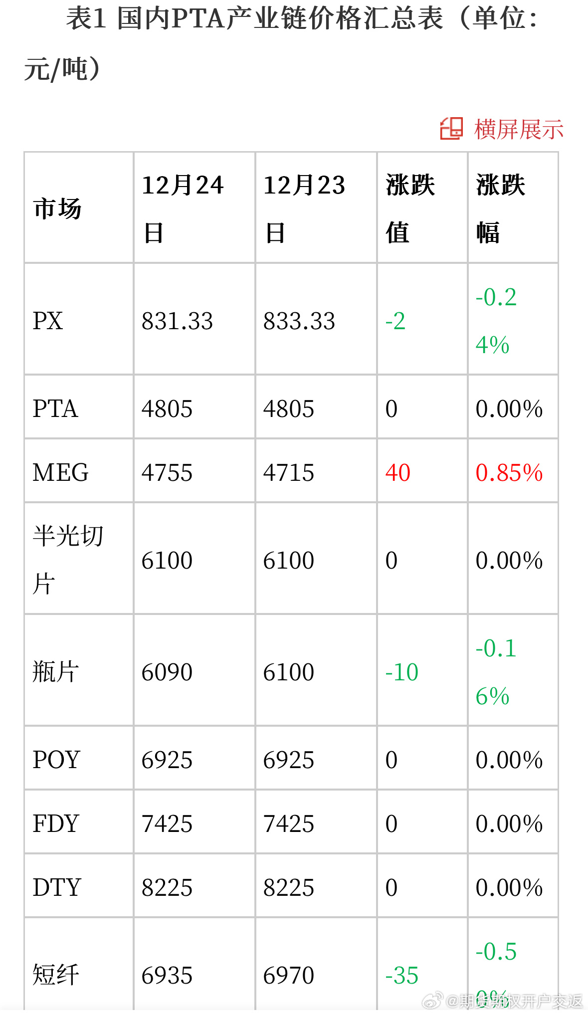 三月现货市场整顿最新消息深度解析与动态更新